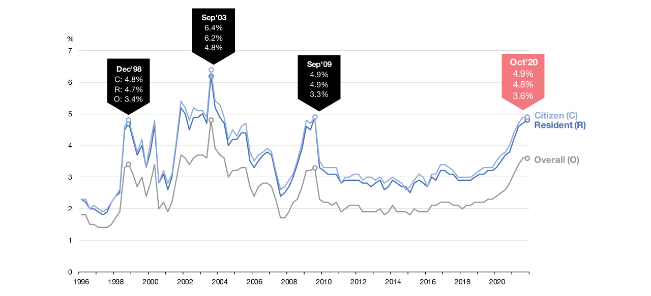 Report Monthly Unemployment Situation October 2020